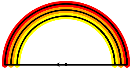 Image of curves