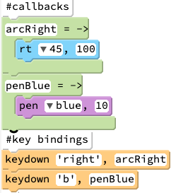 coding snippets