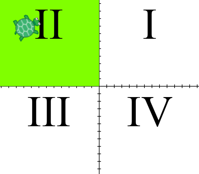 Which Quadrant