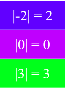 Math Examples